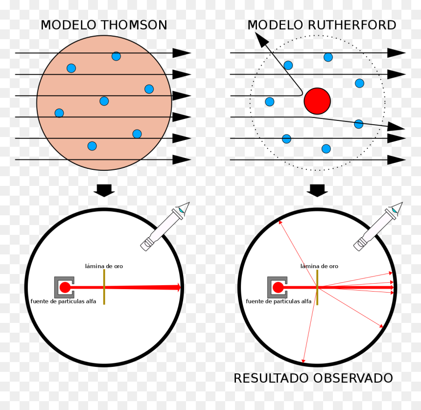 Geiger And Marsden Model, HD Png Download - particulas png