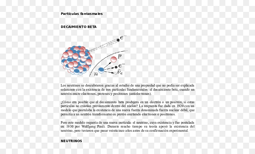 Alpha Decay, HD Png Download - particulas png