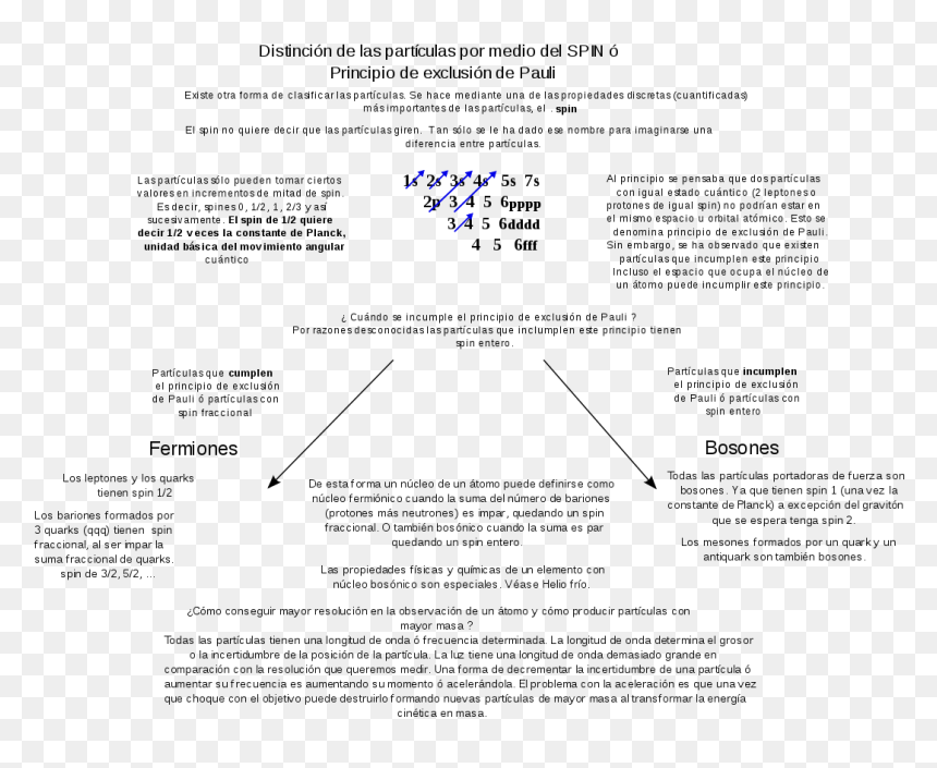 Document, HD Png Download - particulas png