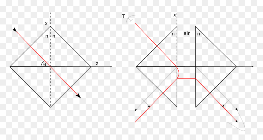 Diagram, HD Png Download - frustrated png