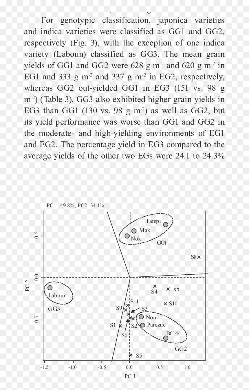 Diagram, HD Png Download - eg3 png pictures