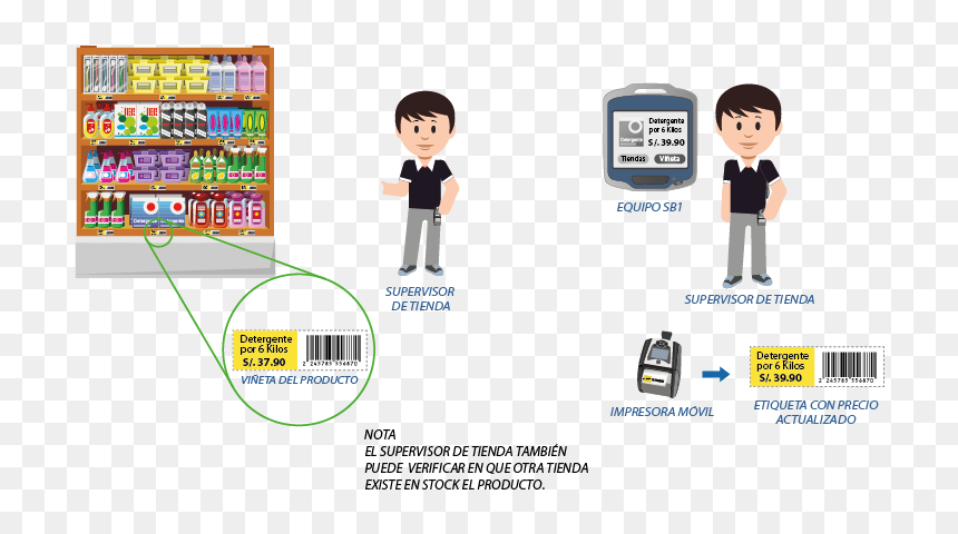 Cual Es La Viñeta De Los Producto, HD Png Download - viñeta png