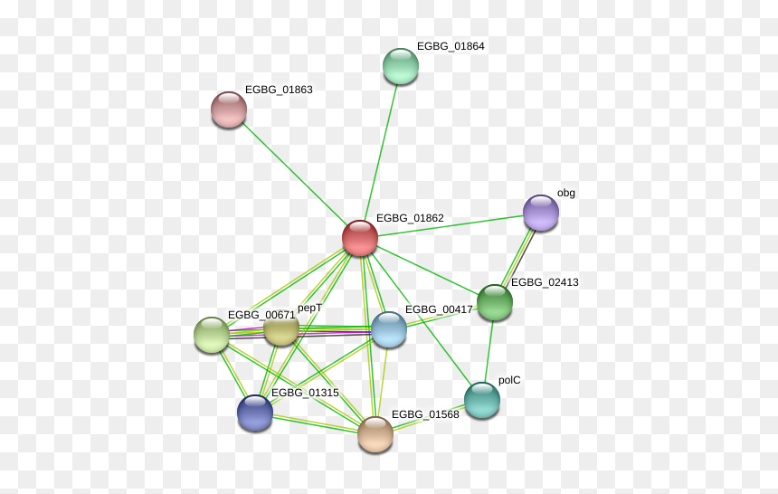 Egbg 01862 Protein - Circle, HD Png Download - eg2 png