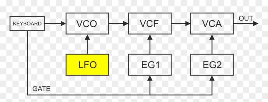 Vco Synth, HD Png Download - eg2 png