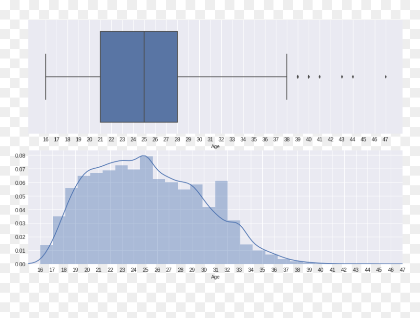 Diagram, HD Png Download - missingno png