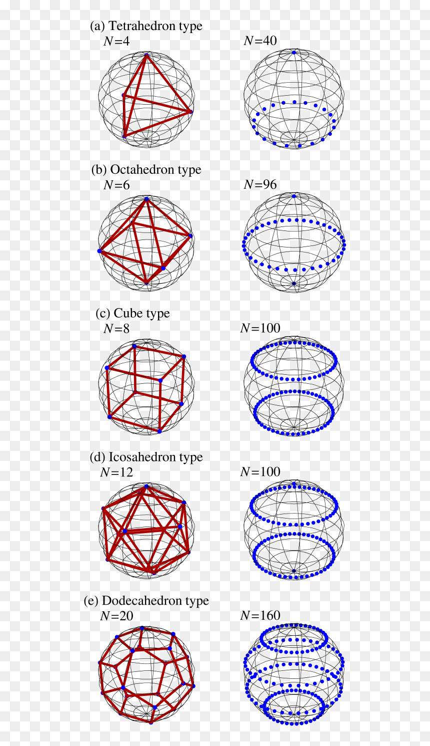 Circle, HD Png Download - icosahedron png