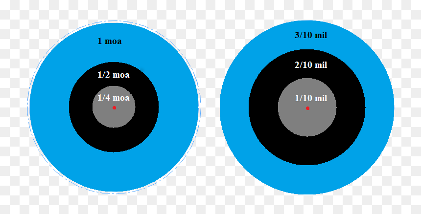 Mil And Moa Comparison - 1 10 Mil, HD Png Download - mp3 player png