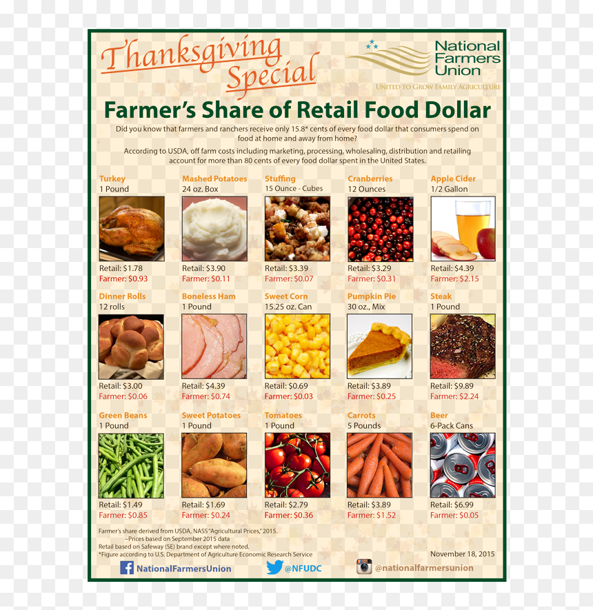 Transparent Thanksgiving Food Png - National Farmers Union, Png Download - thanksgiving .png