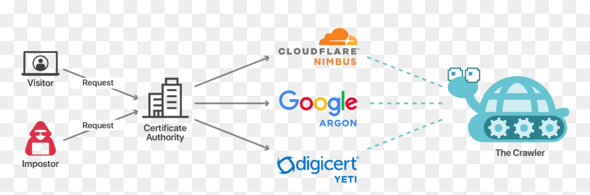 Google, HD Png Download - google png transparent