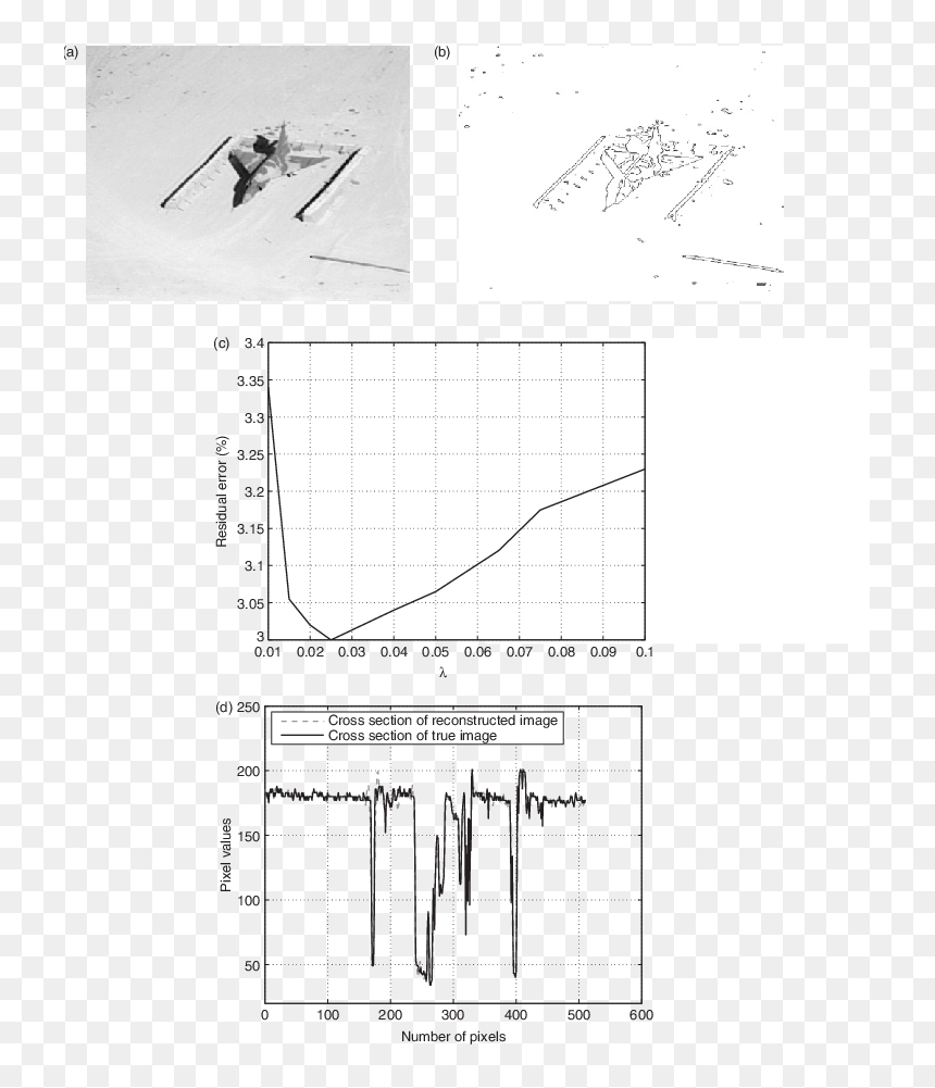 Diagram, HD Png Download - paper edge png