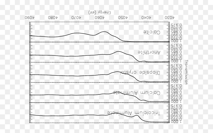 Diagram, HD Png Download - paper edge png