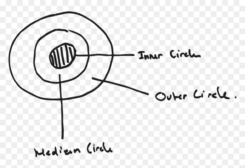 Circles Of Goals - Line Art, HD Png Download - objectives png