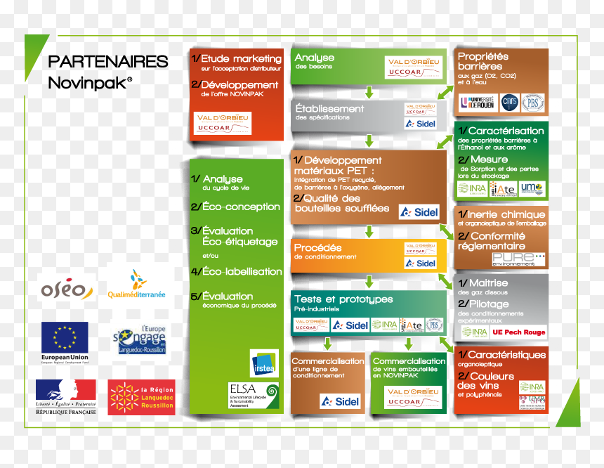 Partenaires-novinpak Complets - Académie De La Réunion, HD Png Download - objectives png
