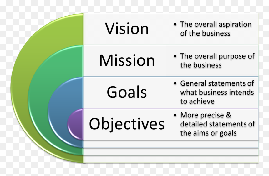 Circle, HD Png Download - objectives png
