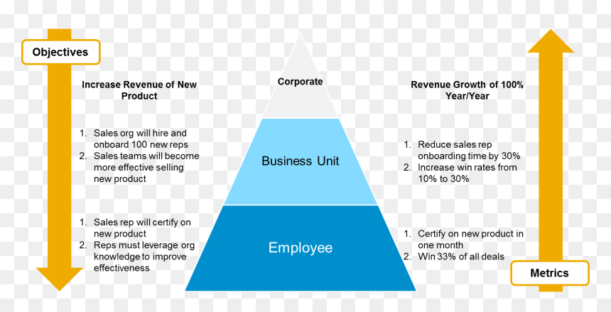 Cascade Obj - Cascade Objectives, HD Png Download - objectives png