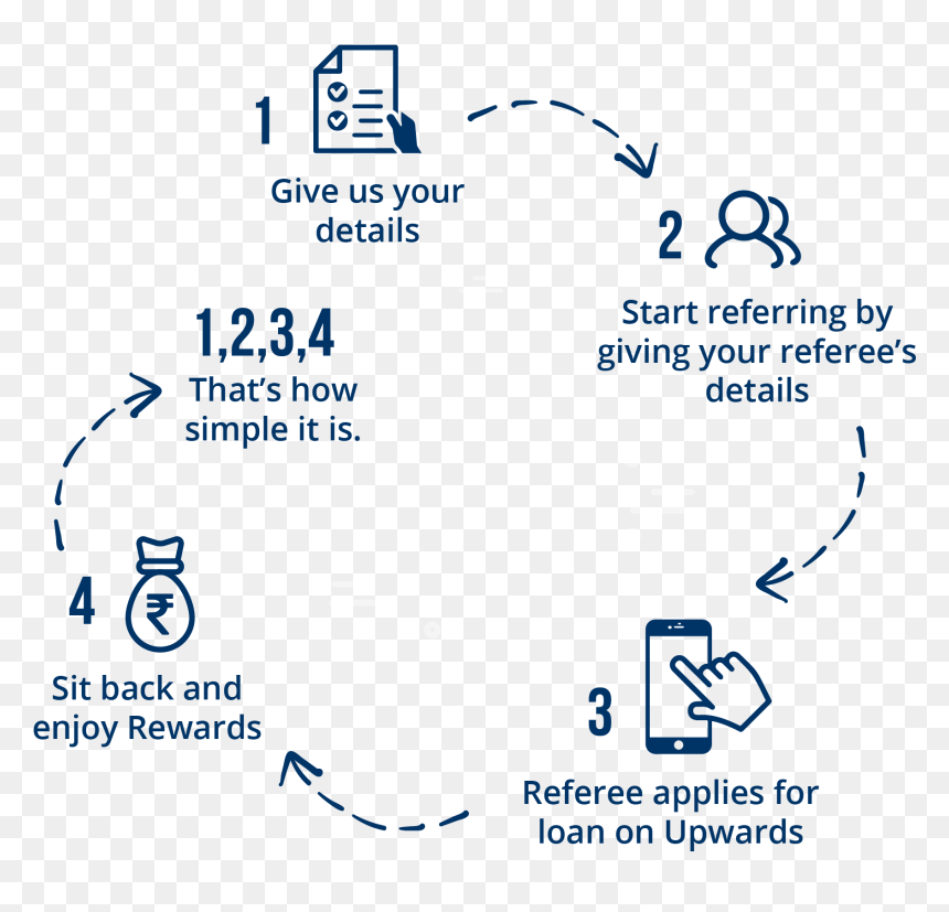 Upwards Loan, HD Png Download - refer a friend icon png