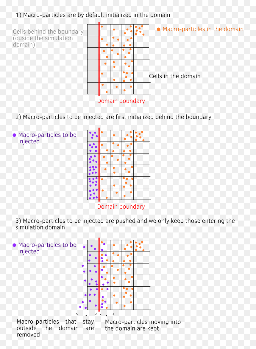 Images/particle Injector - Таблица Приоритетов Си, HD Png Download - particle.png