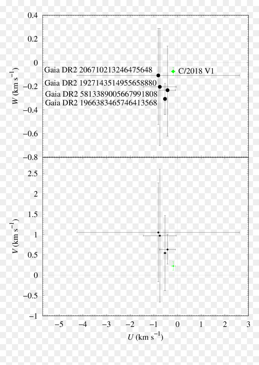 Comets Png, Transparent Png - comets png