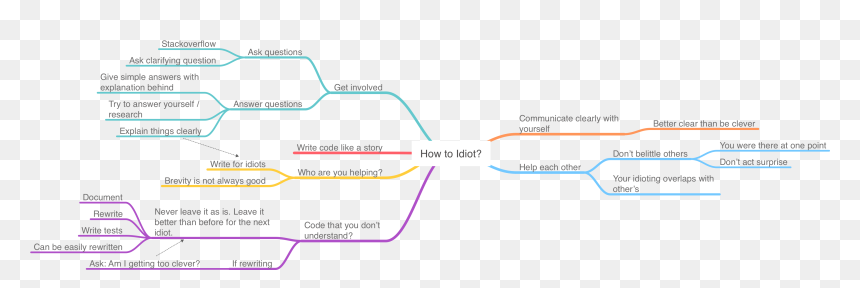 Diagram, HD Png Download - idiot png