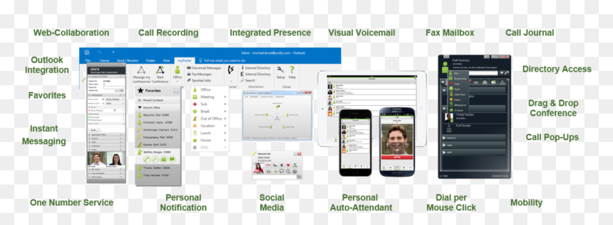 Unify Openscape Business, HD Png Download - dial png