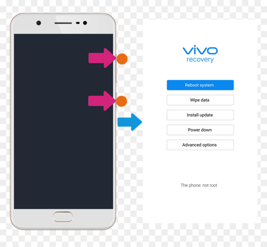 Vivo, HD Png Download - restart button png