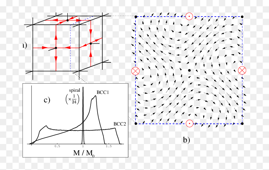 Diagram, HD Png Download - lines pattern png