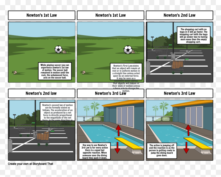Diagram, HD Png Download - diving board png