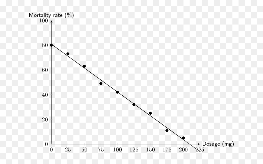 Plot, HD Png Download - curvy line png
