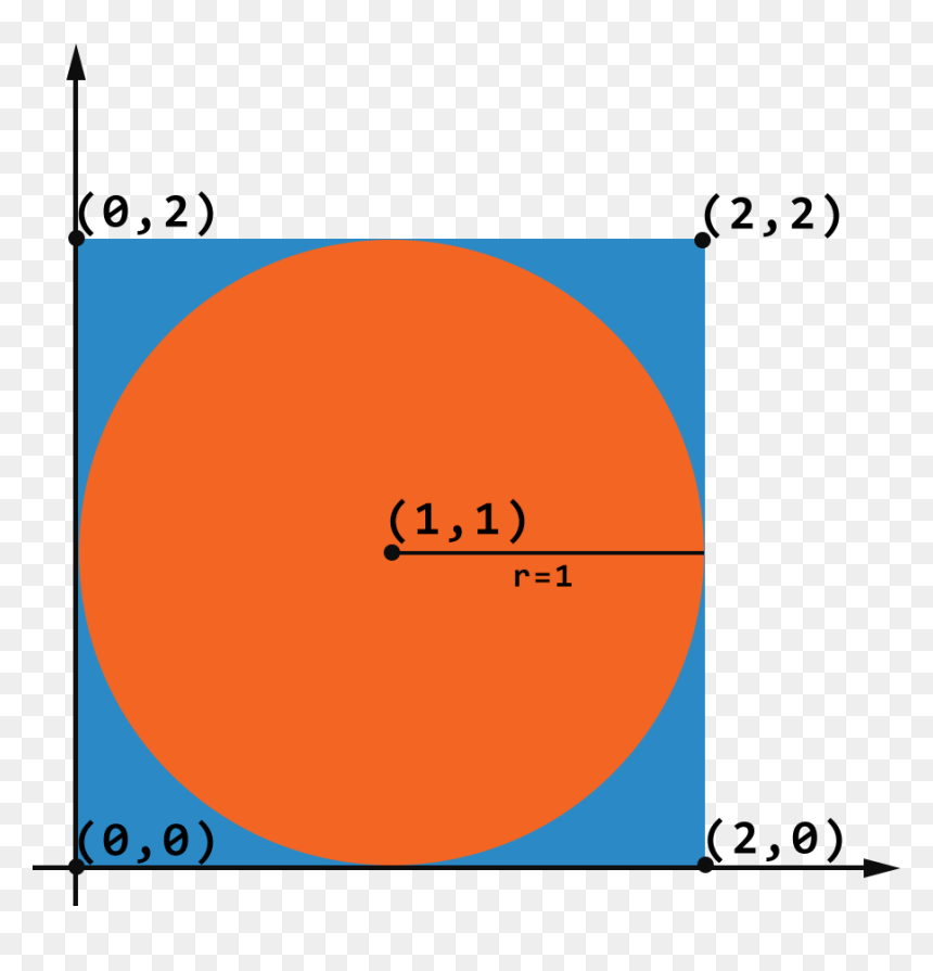 Circle, HD Png Download - blue hundred png