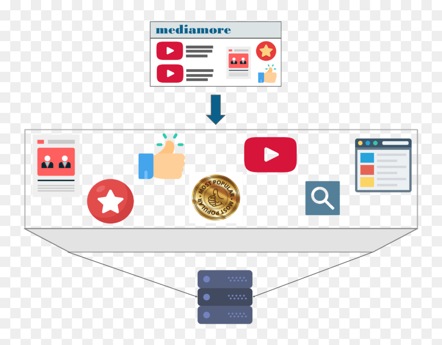 Microservices Simple Example, HD Png Download - yg png