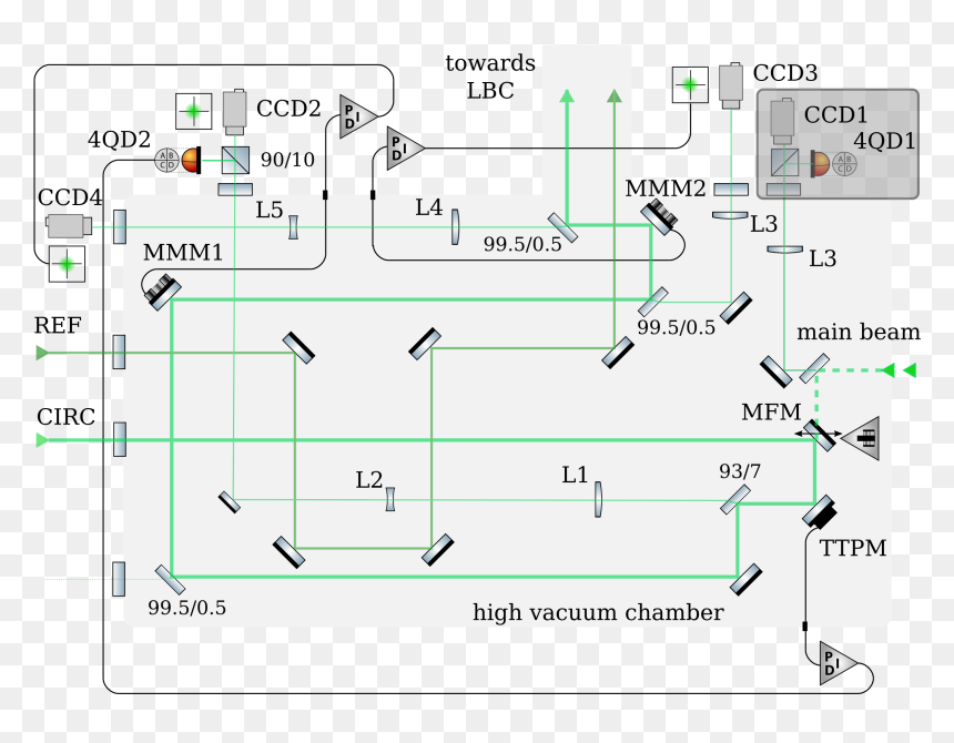 Diagram, HD Png Download - laser beam png