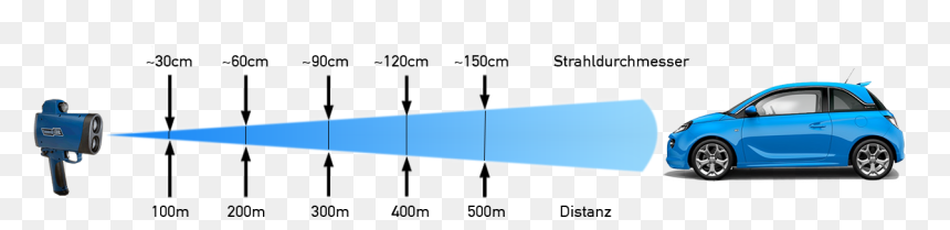 Diagram, HD Png Download - laser beam png