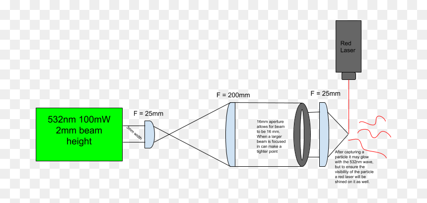 Diagram, HD Png Download - laser beam png