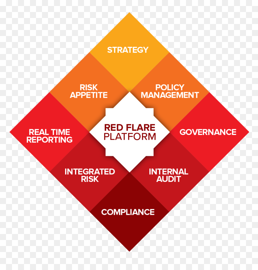 Diagram, HD Png Download - red flare png