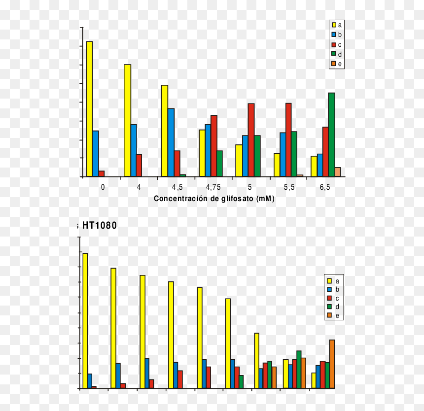 Diagram, HD Png Download - lineas png