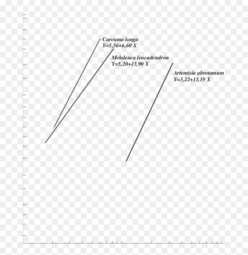 Document, HD Png Download - lineas png