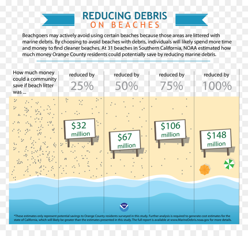 Economic Impacts Of Marine Litter, HD Png Download - debris png