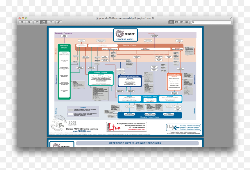 Prince 2 Process Flow, HD Png Download - plasma tv png