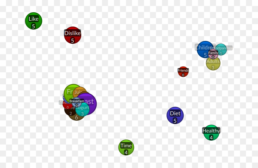 Circle, HD Png Download - like dislike png