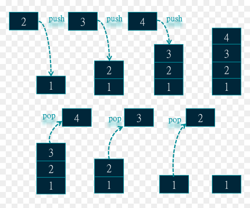 Diagram, HD Png Download - stack of plates png