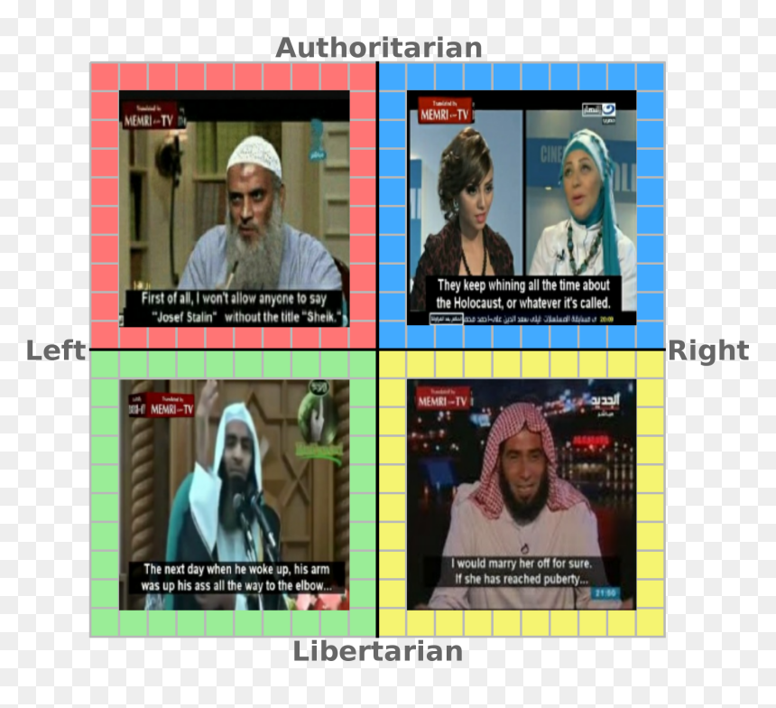 Authoritarian Tri Memri Tv Memri Tv Cine Ole They Keep - Photo Caption, HD Png Download - stalin face png