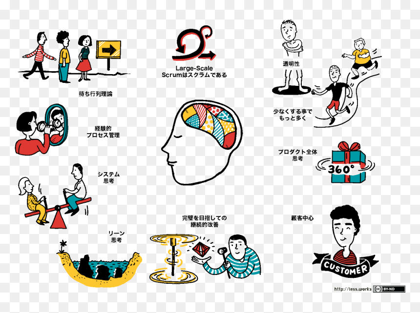 Large Scale Scrum Principles, HD Png Download - human scale png