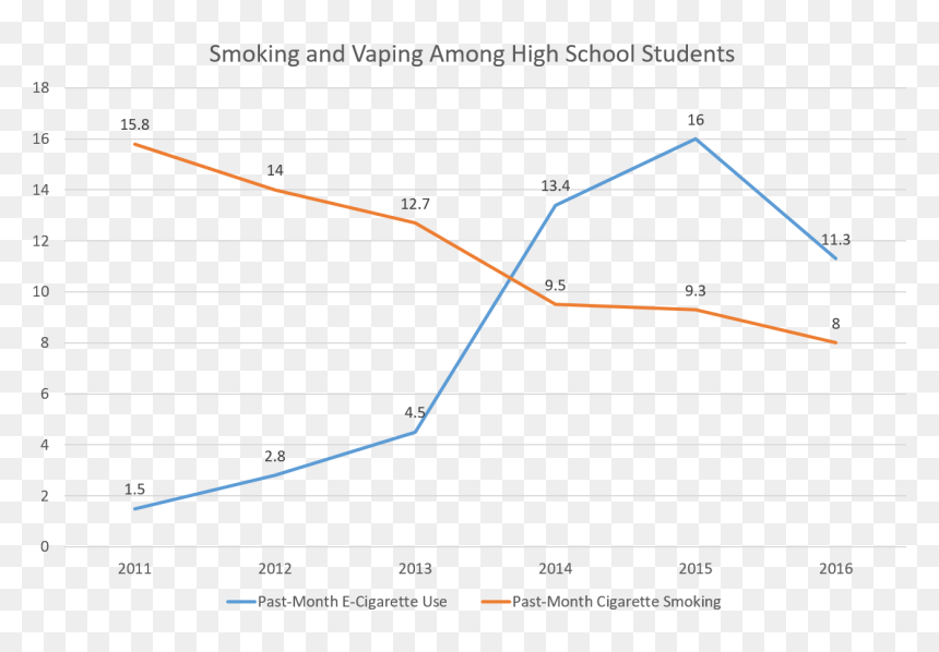 Diagram, HD Png Download - smoking gun png