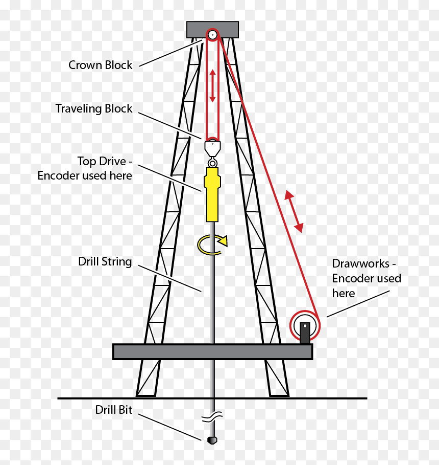 Diagram, HD Png Download - oil derrick png