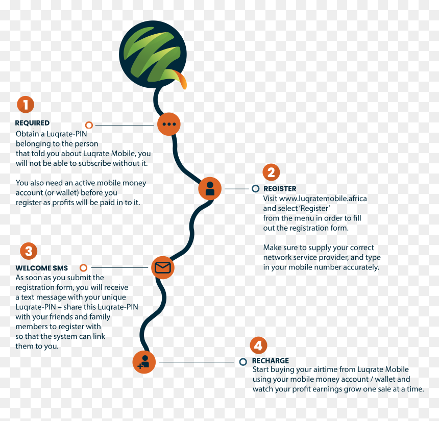 How Do I Subscribe, Hd Png Download , Png Download - Graphic Design, Transparent Png - submit png