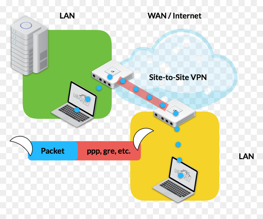 Mobile Phone, HD Png Download - vpn png