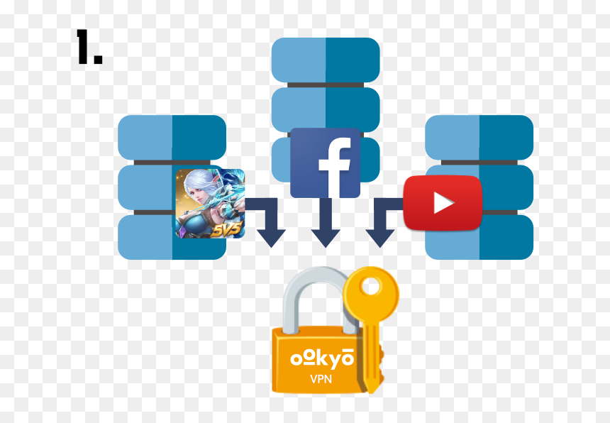 Clip Art, HD Png Download - vpn png