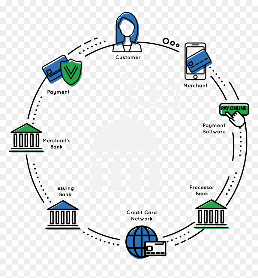 Diagram, HD Png Download - secure payment png