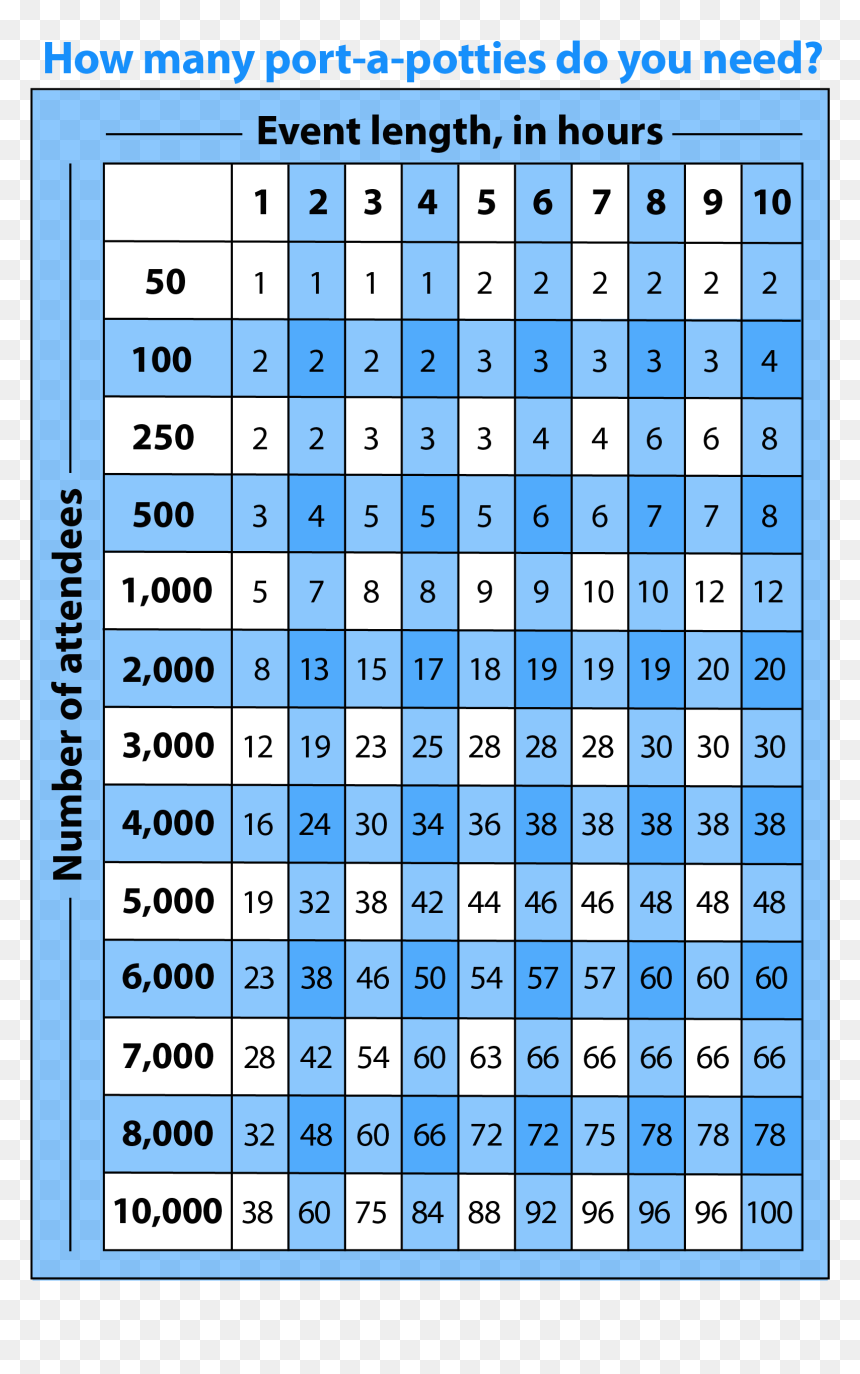 Many Porta Potties Do I Need, HD Png Download - porta potty png