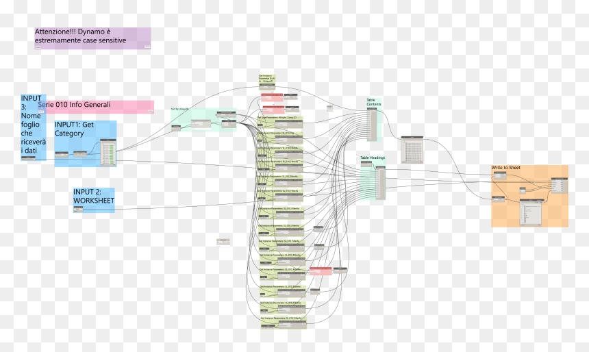 Diagram, HD Png Download - lunchbox png